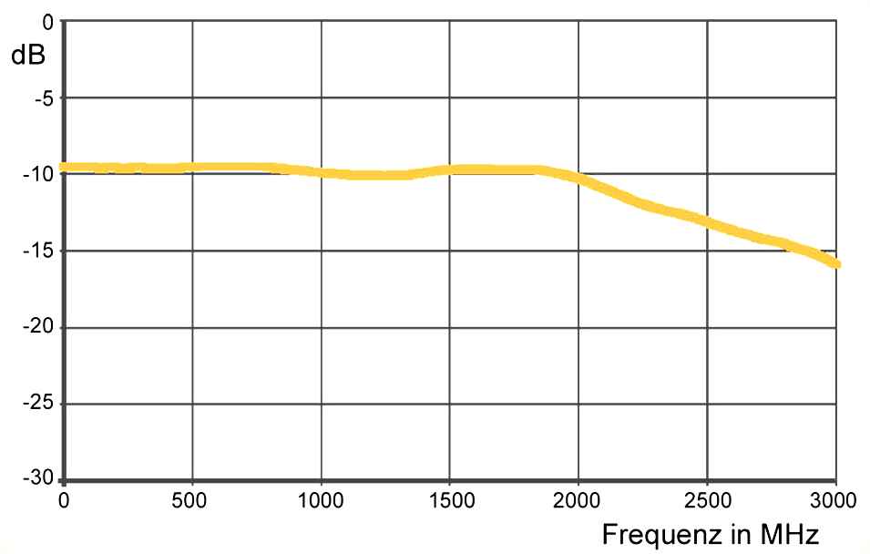 Frequency response